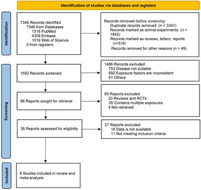 Association of trimethylamine oxide and its precursors with cognitive impairment: a systematic review and meta-analysis